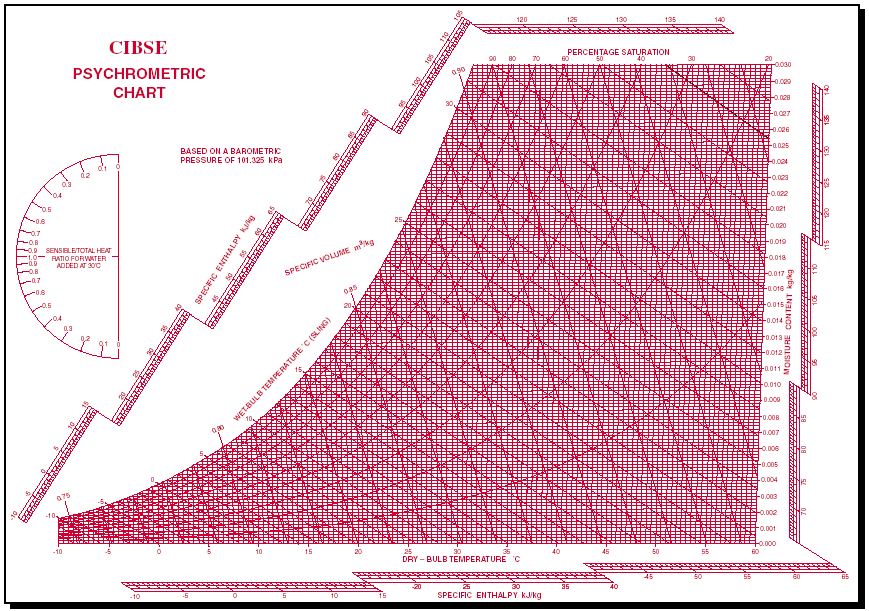 High Resolution Psychrometric Chart PSYCHROMETRIC CHART TRANE